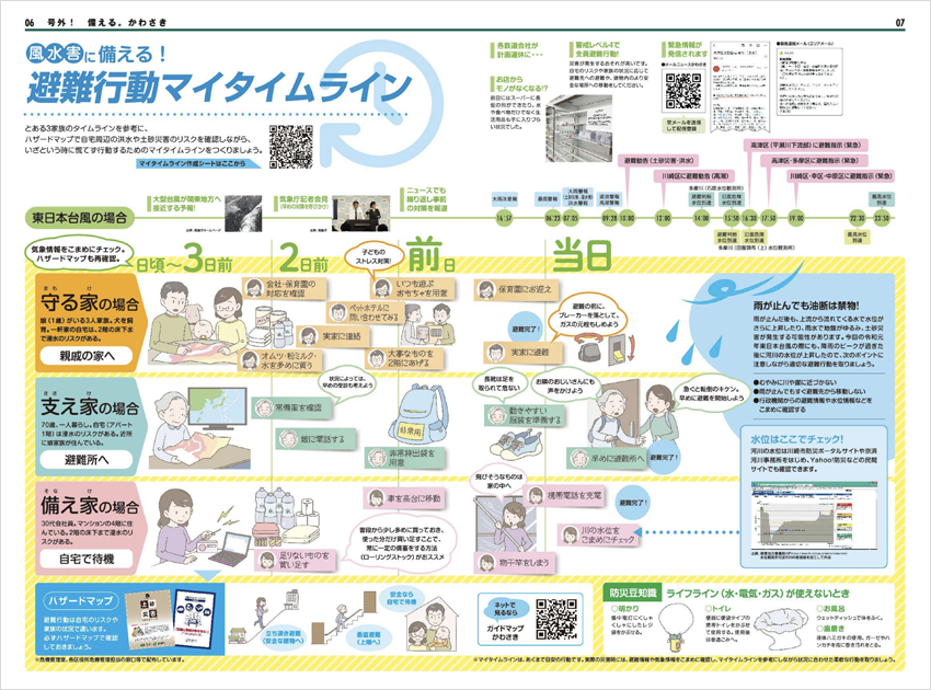 原発性HIVの初期症状